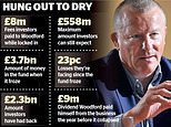 Failed stock picker Neil Woodford still not brought to book a year on