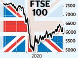 Global stock rally after Covid treatment breakthrough