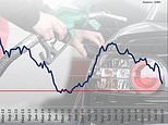 Inflation hits FOUR-YEAR low of just 0.5 per cent