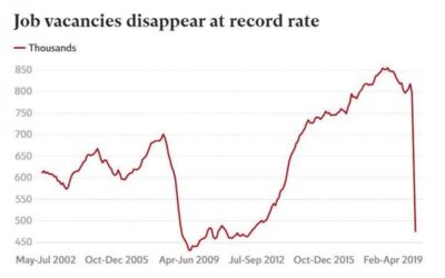 The story of the UK&apos;s coronavirus jobs crisis in six charts