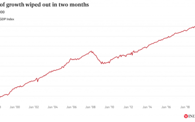 The story of the UK&apos;s unprecedented GDP collapse in five charts