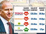 Tesco gives investors some food for thought: Grocer pays rare dividend