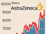 Astrazeneca in £4.7bn deal for cancer drug