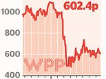 Coronavirus far from good news for ad agency WPP