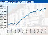 Is Britain’s house price boom destined to be short-lived?