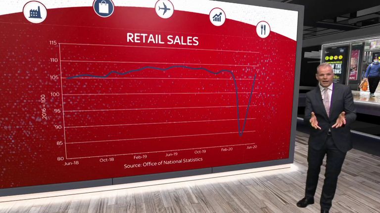 How has retail fared with coronavirus?