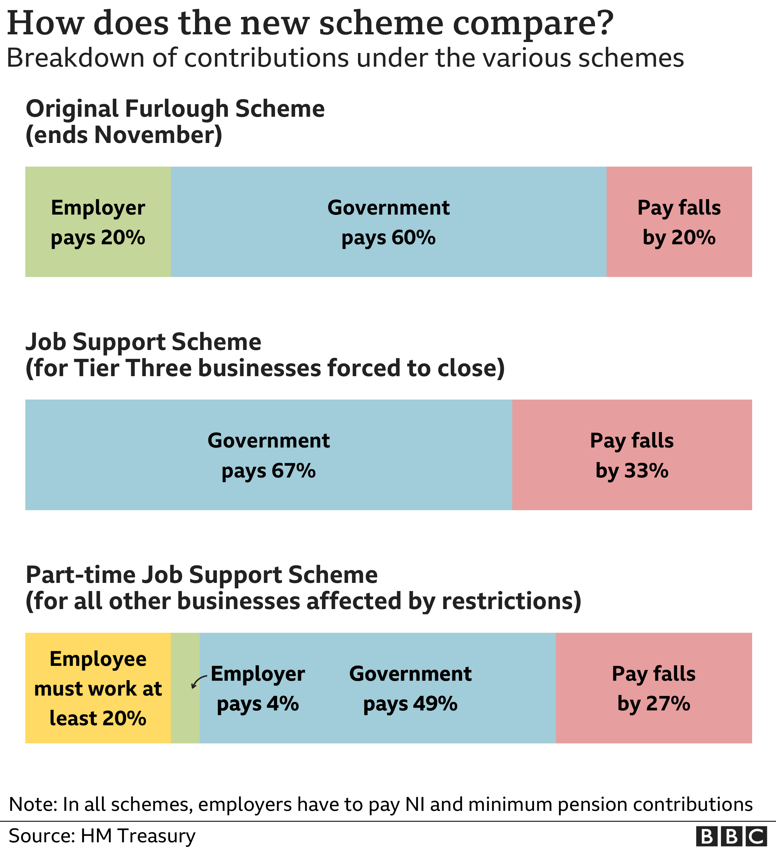 Job Support Scheme