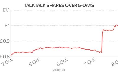 TalkTalk shares rise over takeover bid