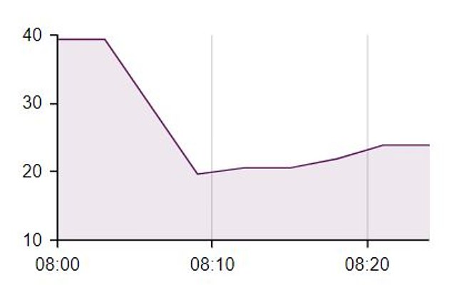 Crash: Cineworld shares more than halved in early trade to recover slightly later on